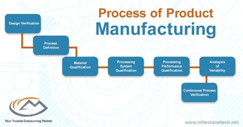 Being one of the first eight manufacturing companies in.